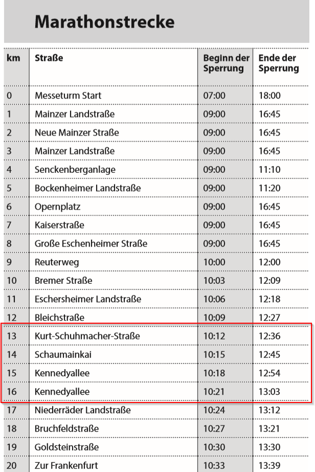 Anfahrtsmöglichkeiten